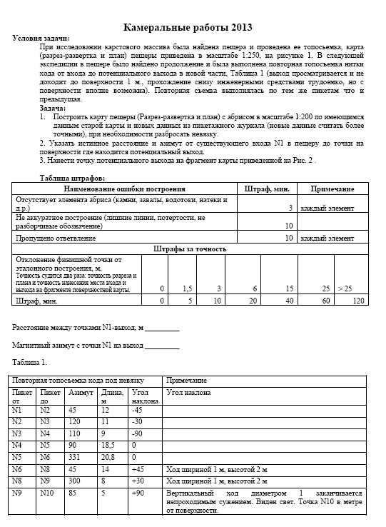 Соревнования в Одессе