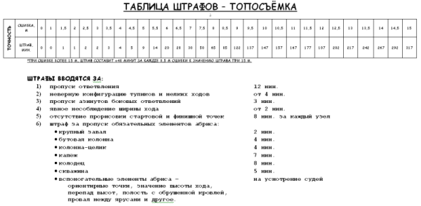 Соревнования в Одессе